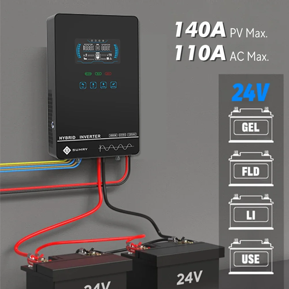Sumry 4KW 120V Off Grid Solar  - Drone Solar Charger review and price