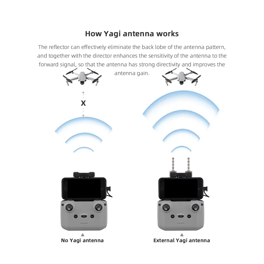 BRDRC 5.8GHz Yagi Antenna for  - Drone Propeller Holder review and price